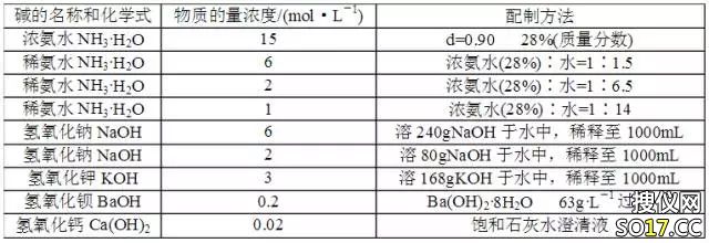 碱溶液