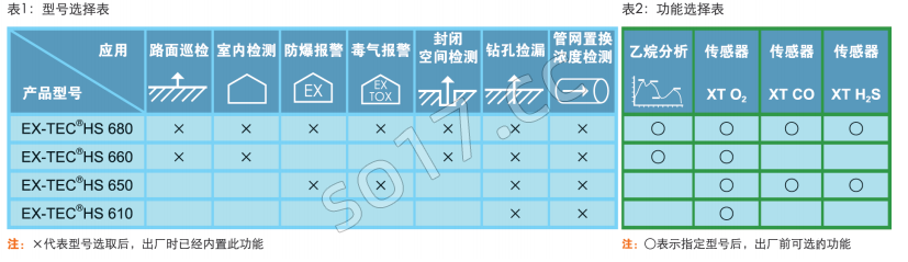 德国Sewerin 多功能燃气管网检测仪 EX-TEC HS 680/660/650/610