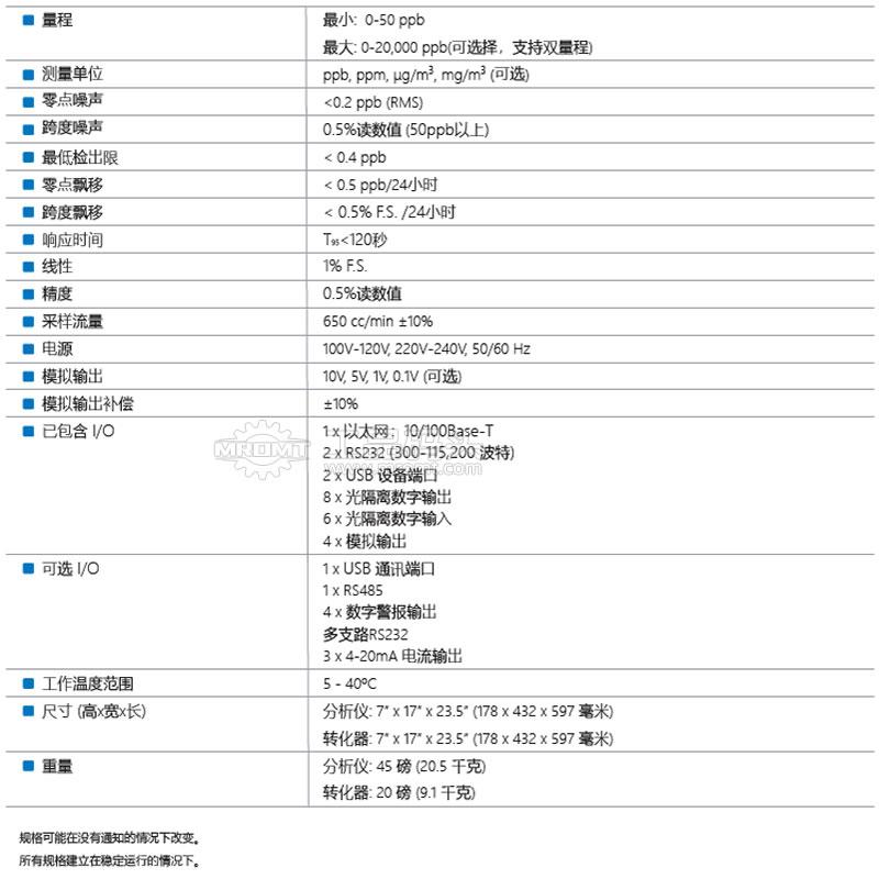 美国Teledyne API总硫分析仪T108