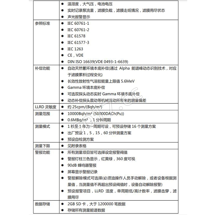 德国SARAD放射性气溶胶颗粒监测系统Aer5300