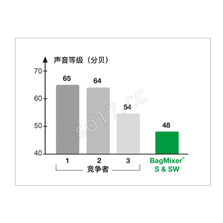 法国interscience实验室均质器BagMixer400SW