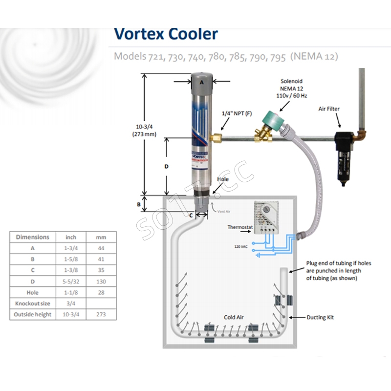 美国VORTEC涡流冷却器780