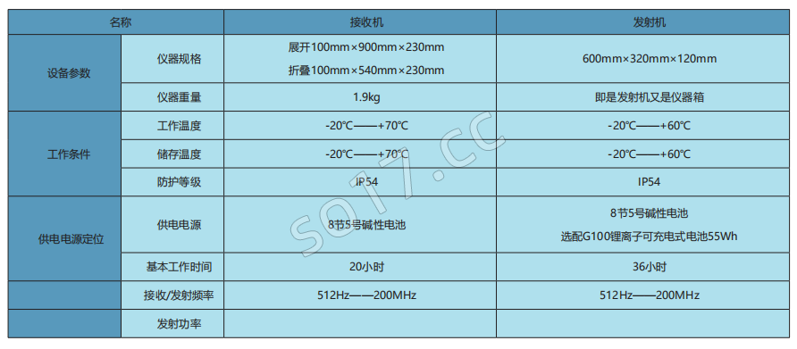 德国Sewerin竖威 轻便折叠管线探测仪-UTILICTRAC R110/R120/R130