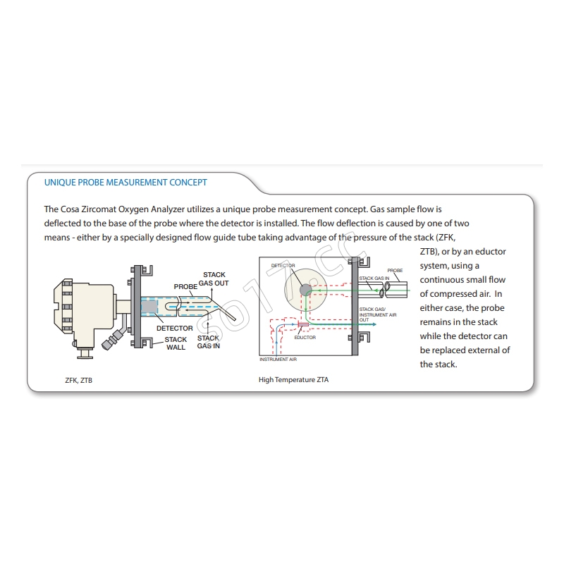 美国COSA Xentaur(深特)氧化锆氧气分析仪Zircomat