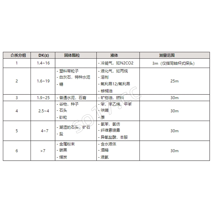 导波雷达物位计JY-92RD54冀仪
