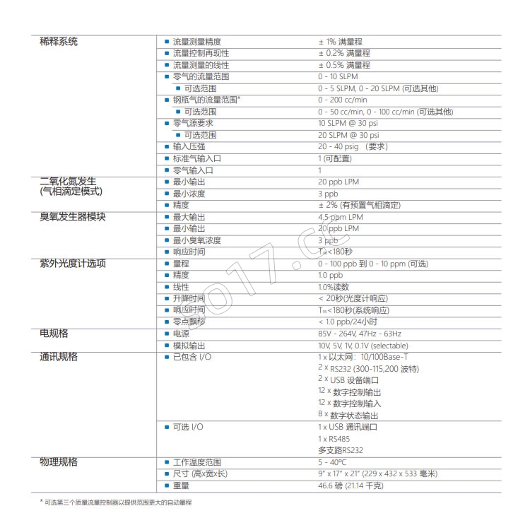 美国TeledyneAPI微量级便携式气体校准器T750U