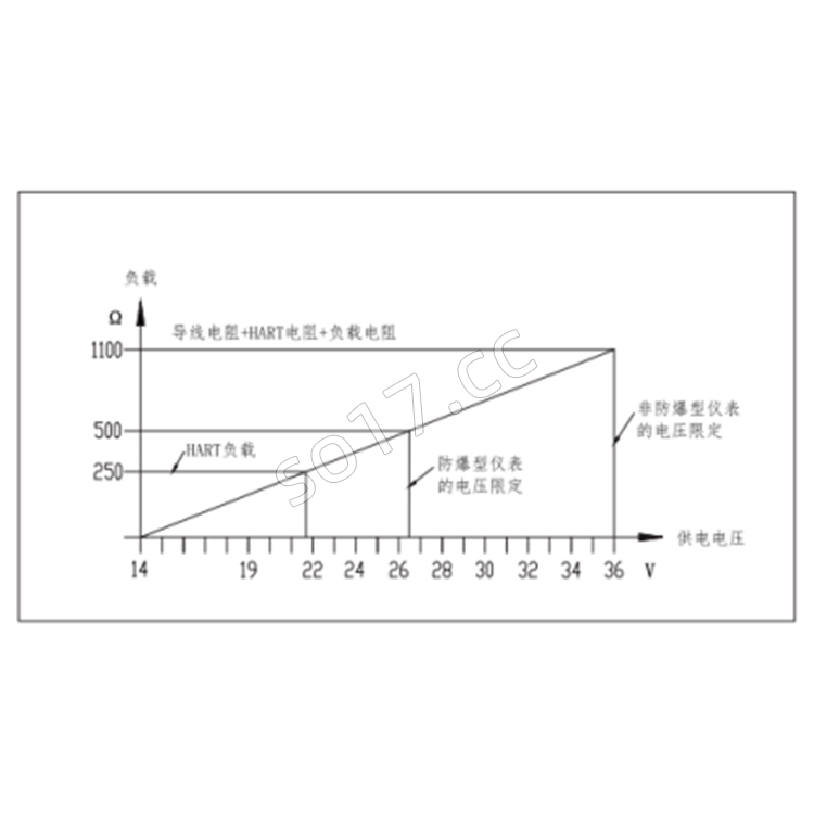超声波物位计JY-92CS22冀仪