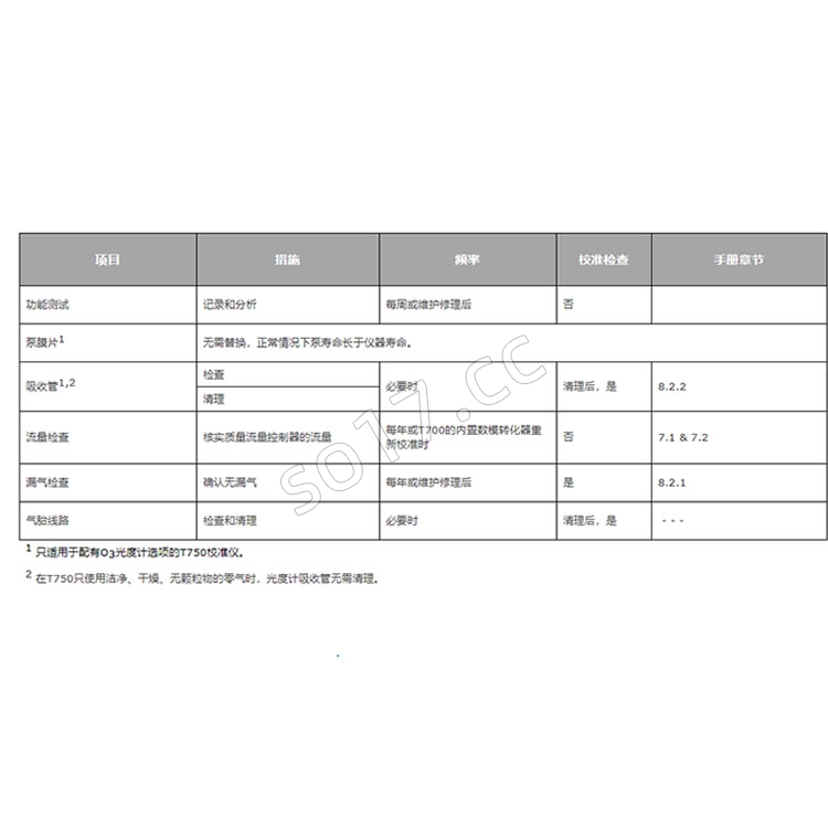 美国TeledyneAPI便携式气体校准器T750