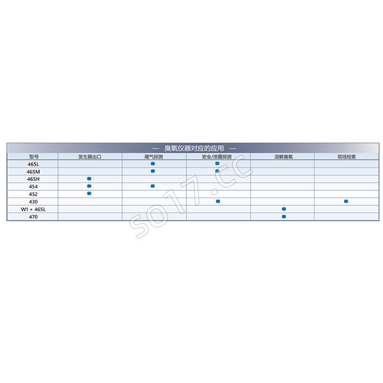 美国Teledyne API臭氧发生器控制器SCI-552